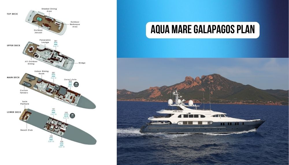 Record-Breaking Owner's Suite on the Aqua Mare Galapagos Cruise